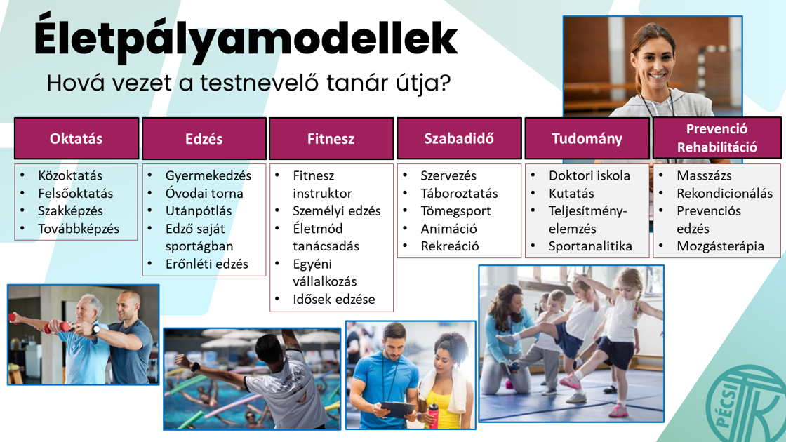 Életpályamodellek testnevelő tanár