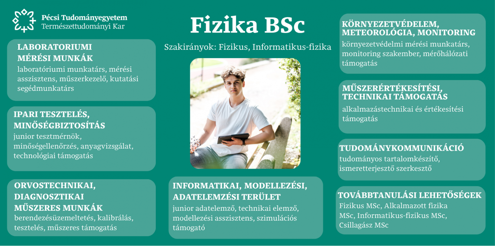 Karrierkártya Fizika BSc