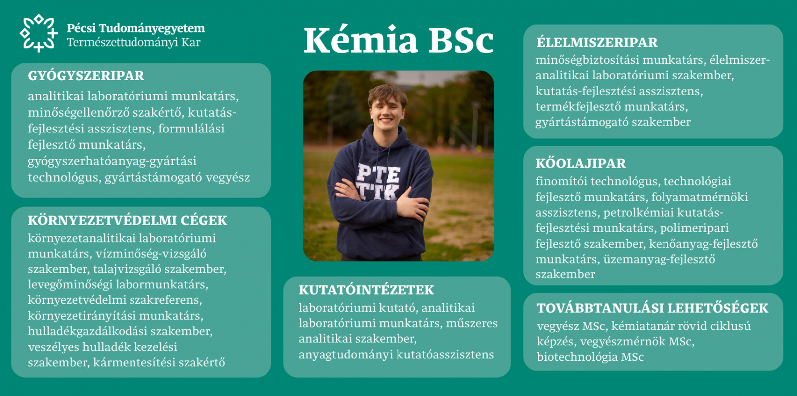 Karrierkártya Kémia BSc