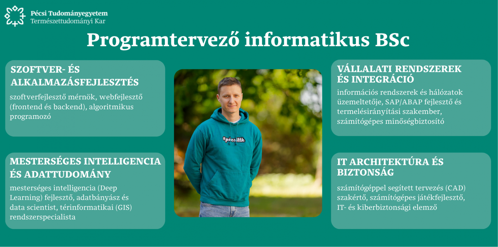 Karrierkártya Programtervező informatikus BSc