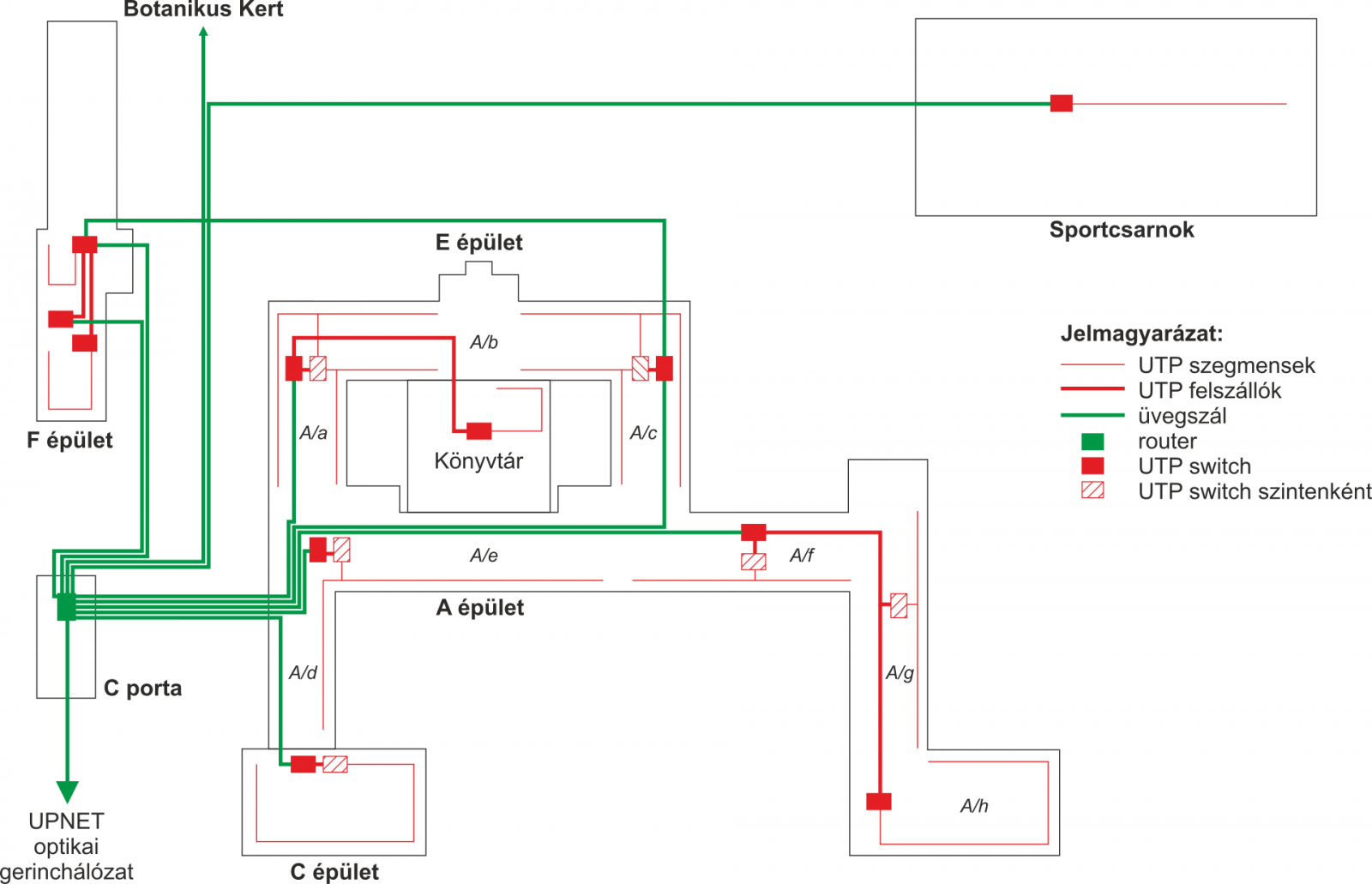 PTE TTK vezetékes hálózat